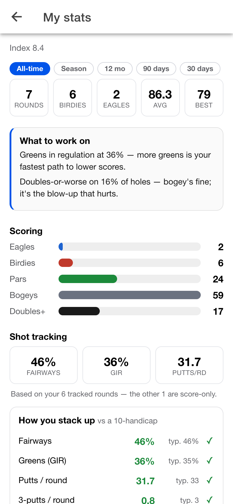 Your stats page